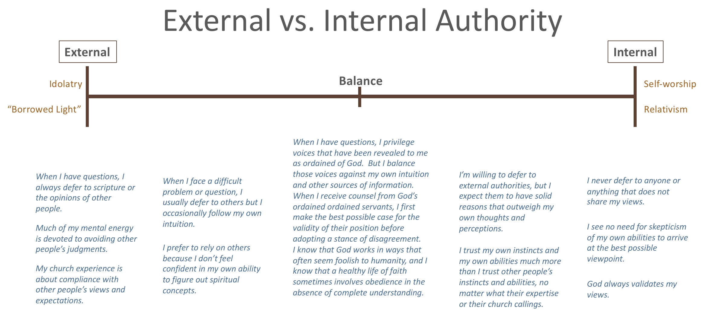 Follow the Prophet, Internal vs External Authority – Nauvoo Neighbor